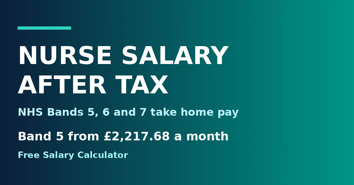 Nurse salary after tax: a Band 5 nurse starting on £32,073 takes home £2,217.68 a month after tax and National Insurance